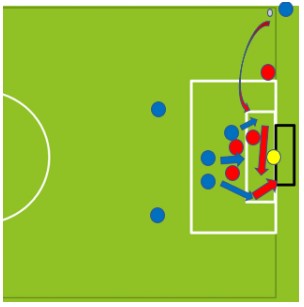 Soccer-drills-for-corner-kicks
