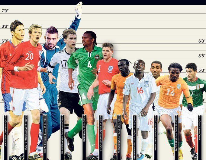 Footballers-height